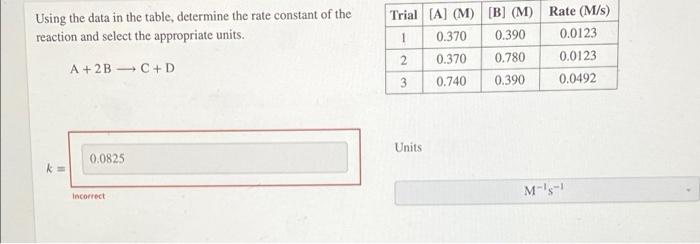 Solved Using the data in the table, determine the rate | Chegg.com