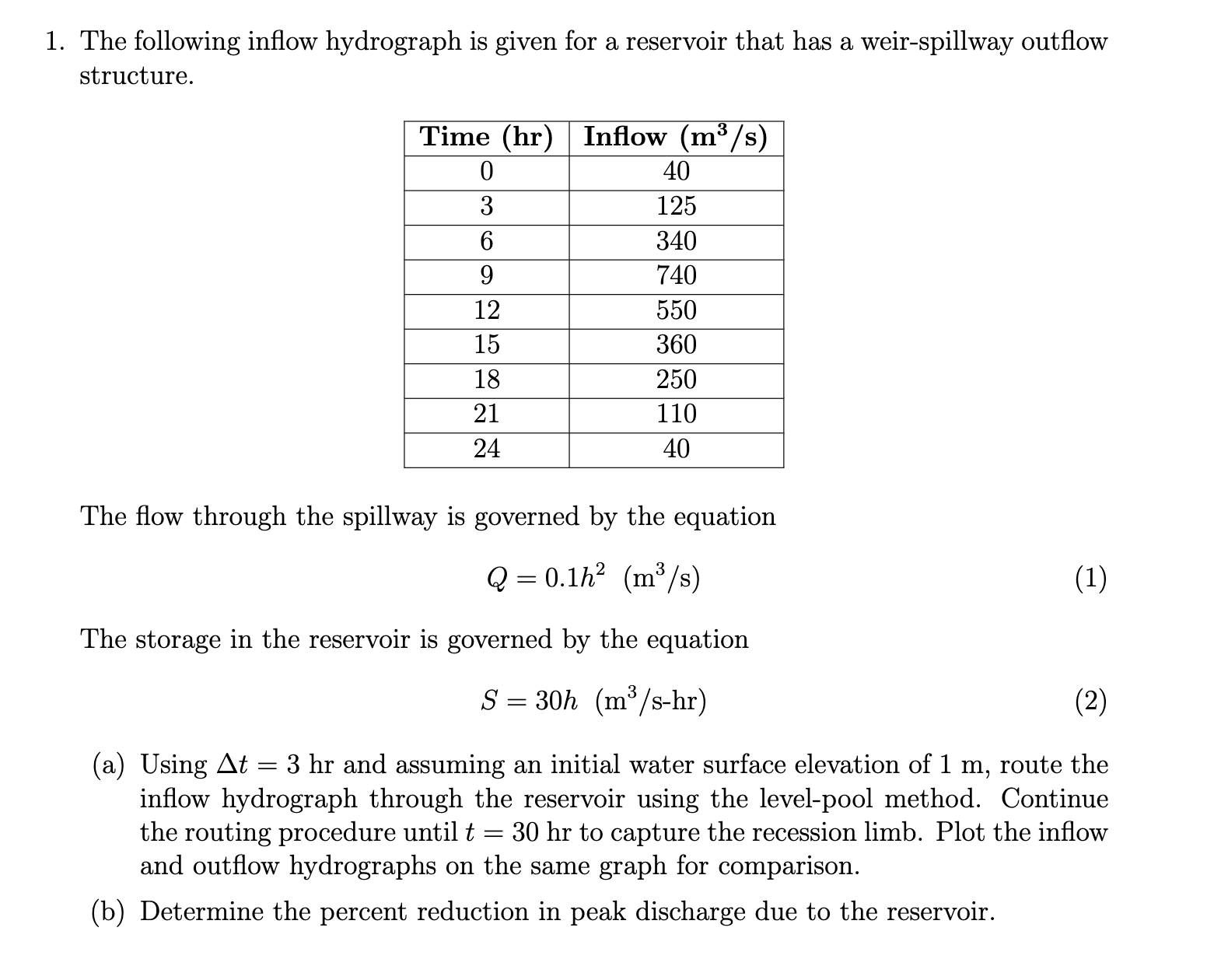 Solved The following inflow hydrograph is given for a | Chegg.com