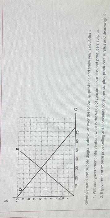 Solved Given demand and supply diagram above. answer the | Chegg.com