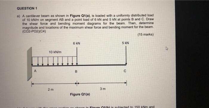 Solved QUESTION 1 A) A Cantilever Beam As Shown In Figure | Chegg.com