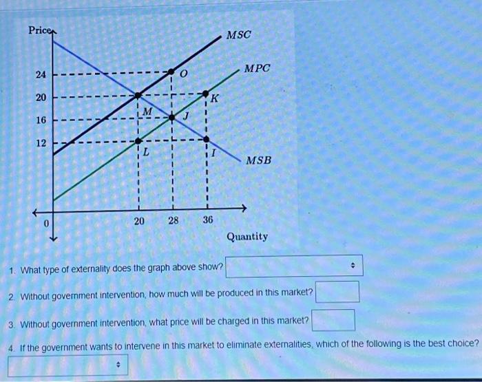 Solved 1. What type of externality does the graph above | Chegg.com