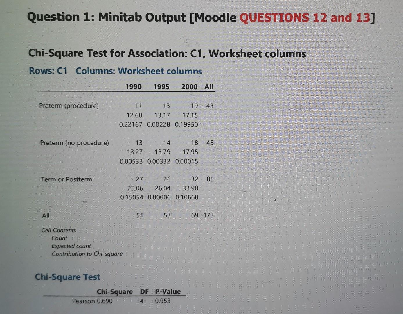 Solved Question 1: Minitab Output (Moodle QUESTIONS 12 and | Chegg.com