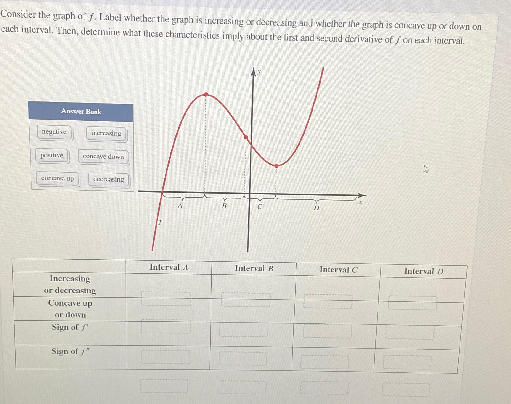 Solved Consider the graph of f. ﻿Label whether the graph is | Chegg.com