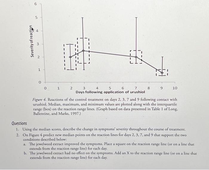 Solved Figure 4. Reactions of the control treatment on days | Chegg.com