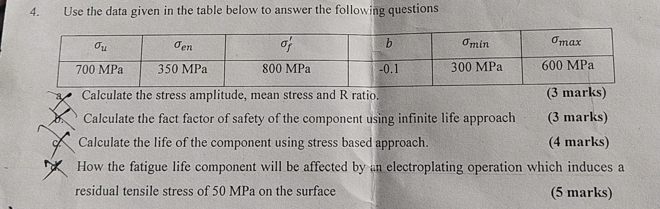 Solved Use the data given in the table below to answer the | Chegg.com