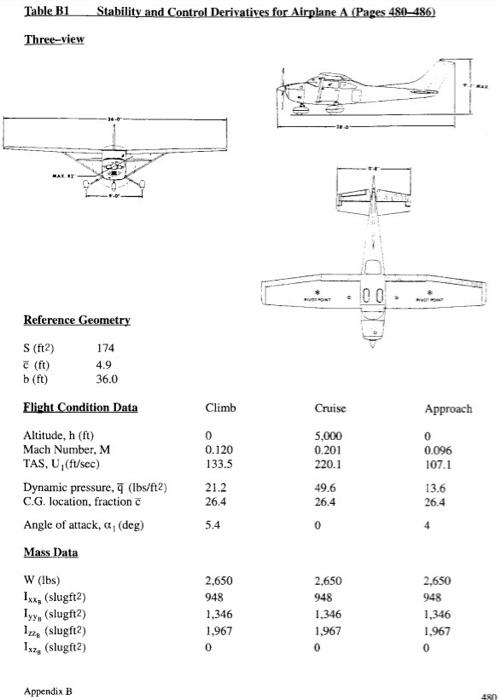 Solved Q2: For the airplane in table B1, in cruise flight | Chegg.com