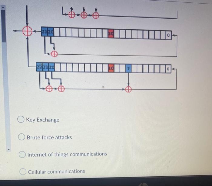 Question 29 (1 Point) RC4 Stream Cipher Depends | Chegg.com