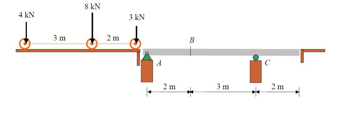 Solved Determine The Maximum Positive Moment And Negative | Chegg.com