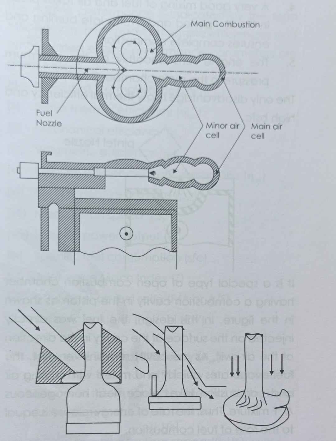 Solved Lanova or Aircell combustion chamber This chamber