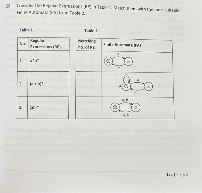 Solved Consider the Regular Expressions (RE) in Table 1. | Chegg.com