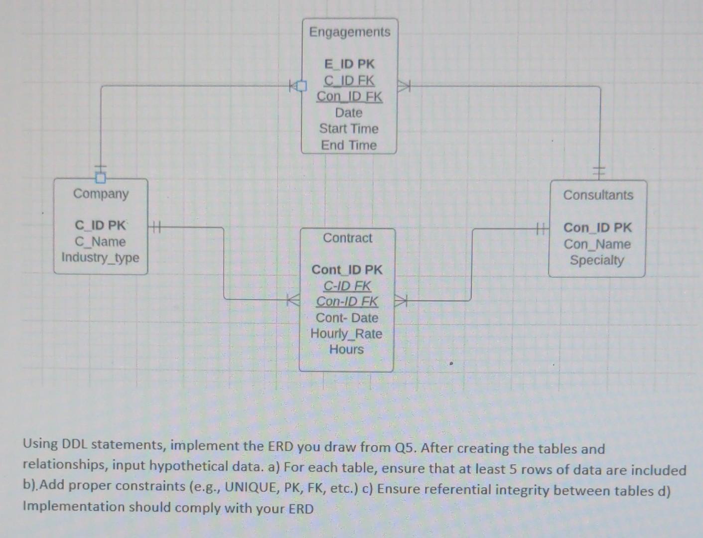 Solved Using DDL statements, implement the ERD you draw from | Chegg.com
