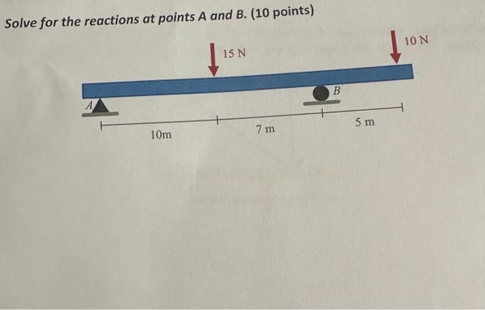 Solved Solve for the reactions at points A and B. ( 10 | Chegg.com