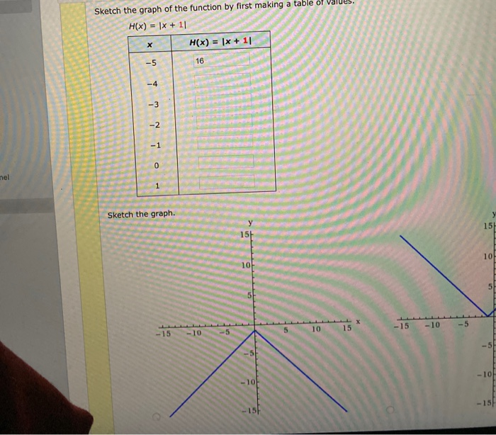 Solved Sketch the graph of the function by first making a | Chegg.com