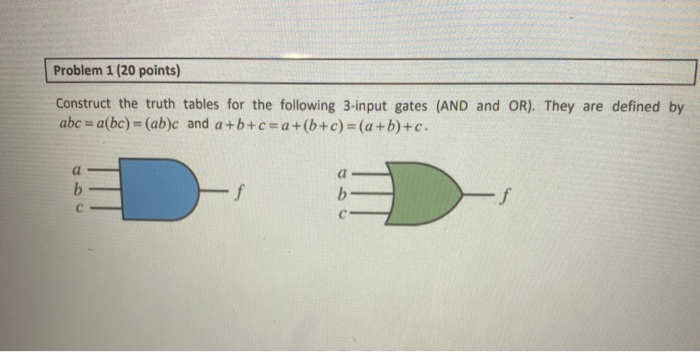 Solved Problem 1 (20 points) Construct the truth tables for | Chegg.com