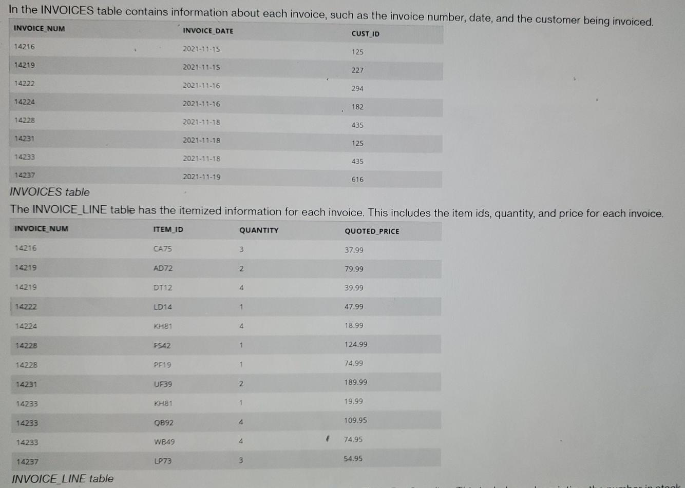 Solved Database Model Kim Tay The management of Kim Tay Pet