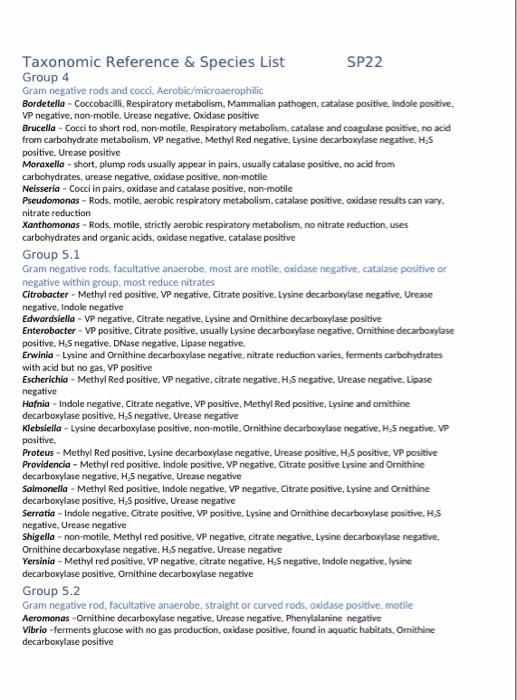 Solved work through the data to identify your unknown