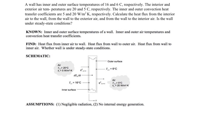 Solved A wall has inner and outer surface temperatures of 16 | Chegg.com