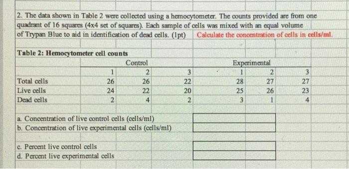 Solved 2. The data shown in Table 2 were collected using a | Chegg.com