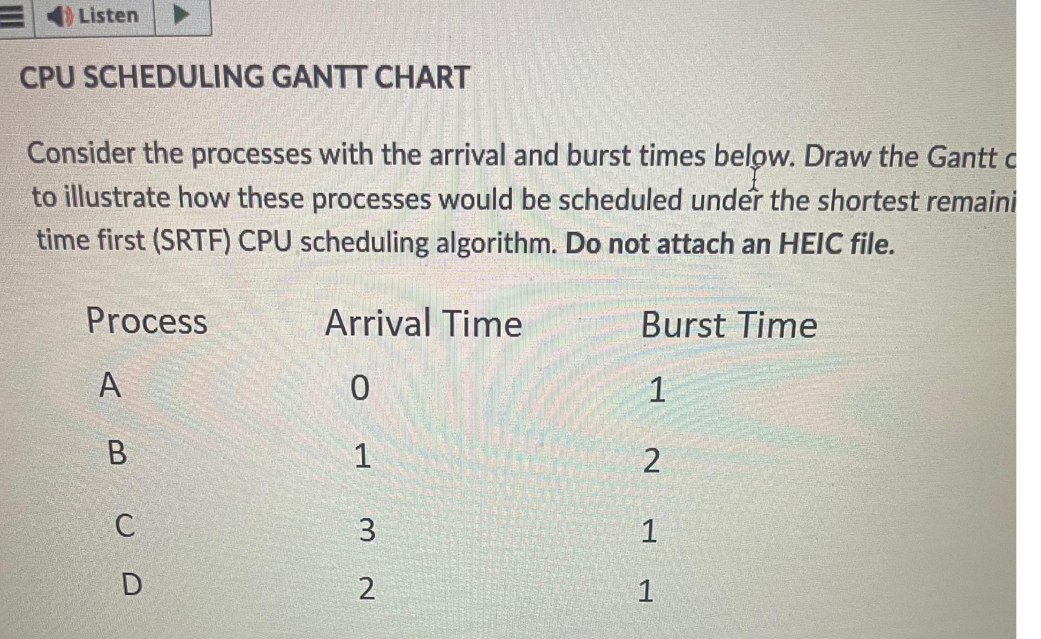 Solved ListenCPU SCHEDULING GANTT CHARTConsider the | Chegg.com