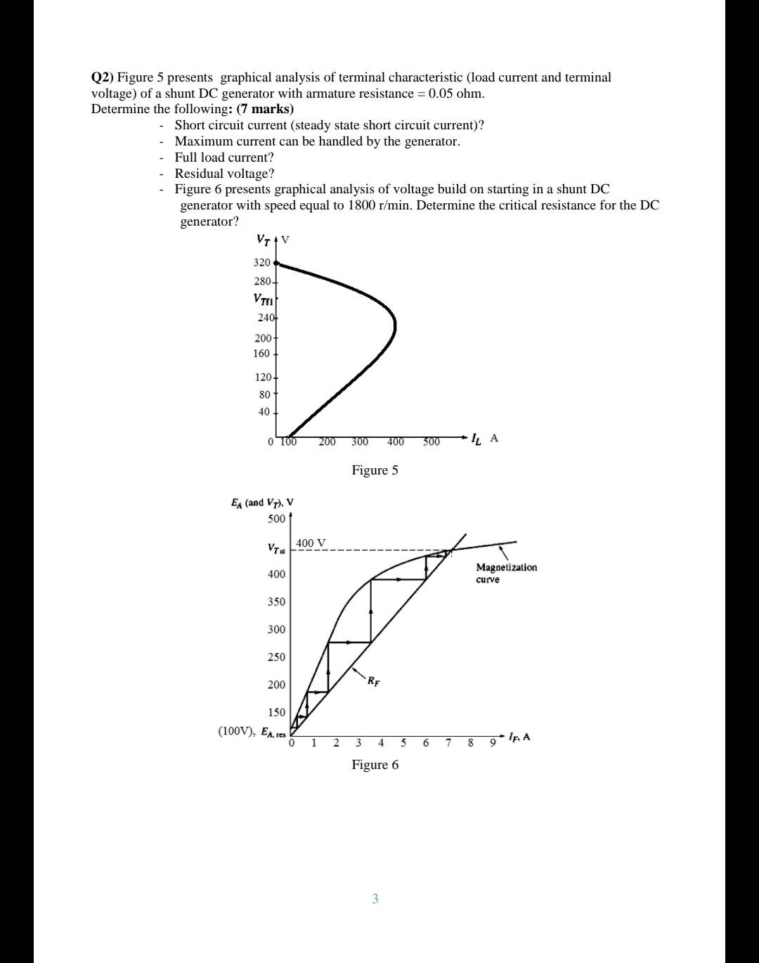 Solved Q2) Figure 5 presents graphical analysis of terminal