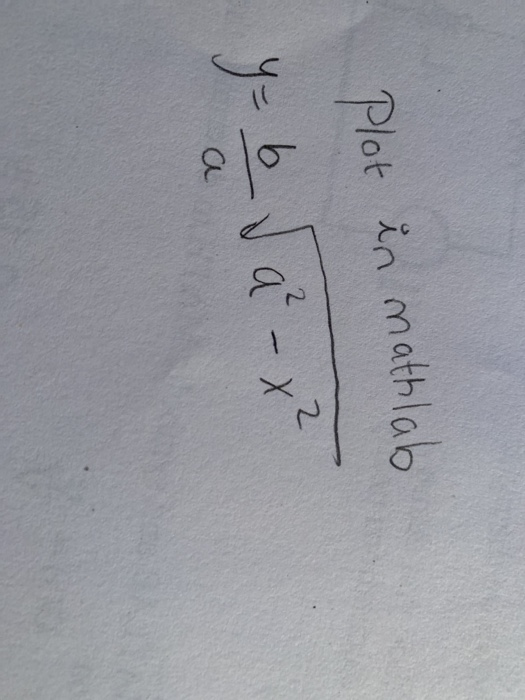 Solved Plot function in matlab that will have user input | Chegg.com image.