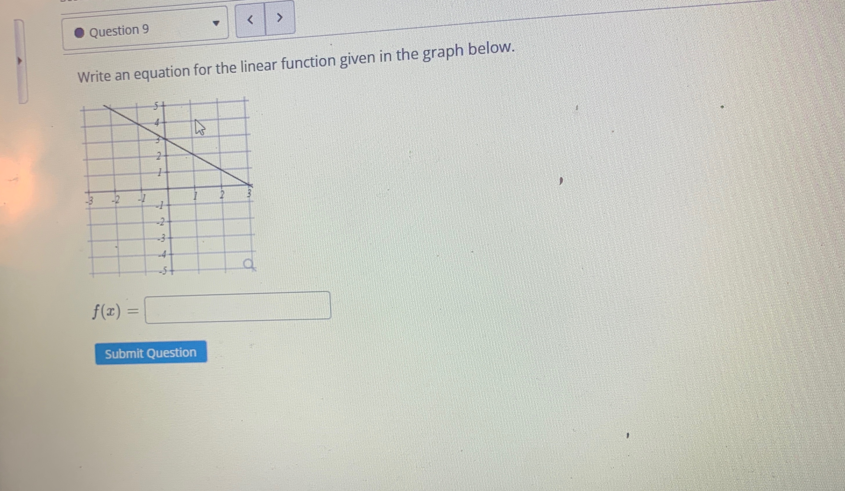 Solved Question 9Write an equation for the linear function | Chegg.com