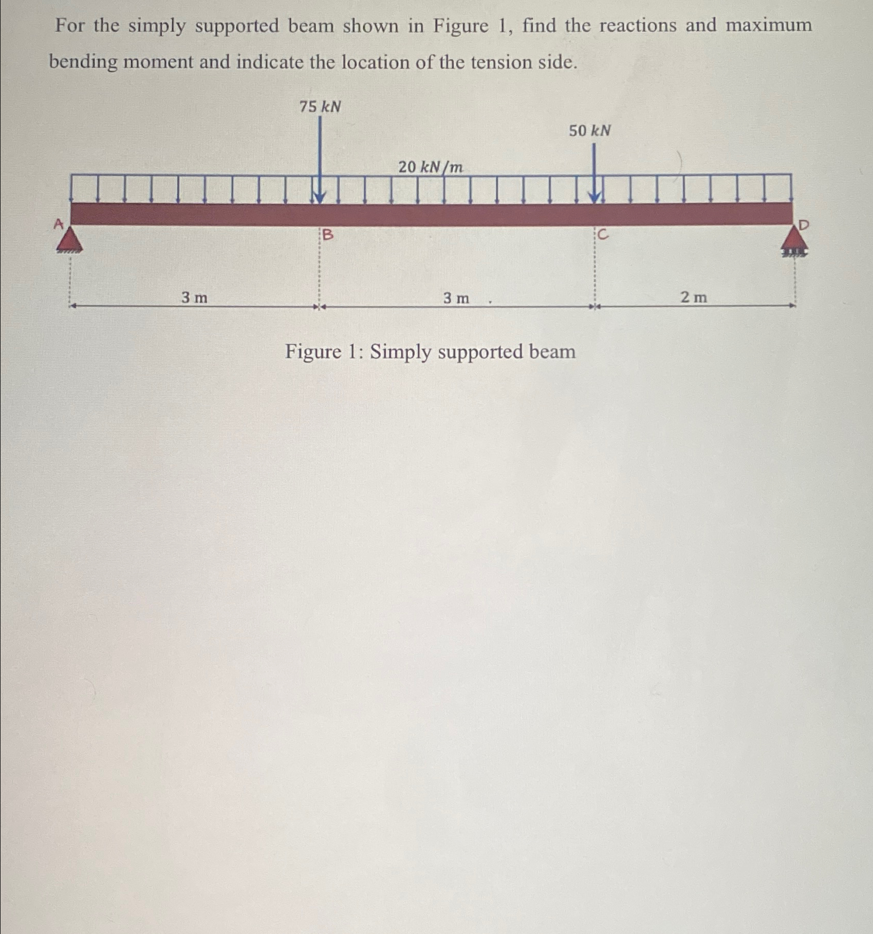 Solved For the simply supported beam shown in Figure 1, | Chegg.com