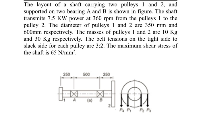 Solved The layout of a shaft carrying two pulleys 1 and 2, | Chegg.com
