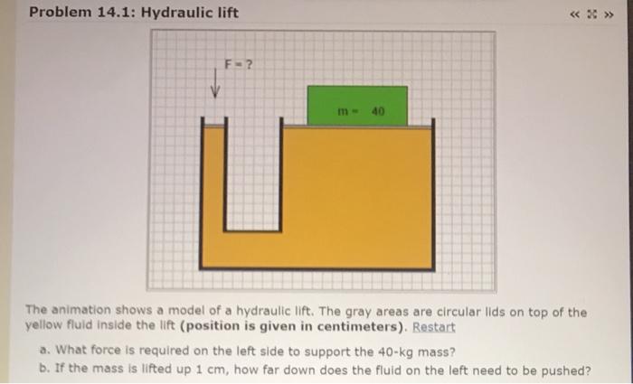 Solved Problem : Hydraulic lift F? 40 The animation 