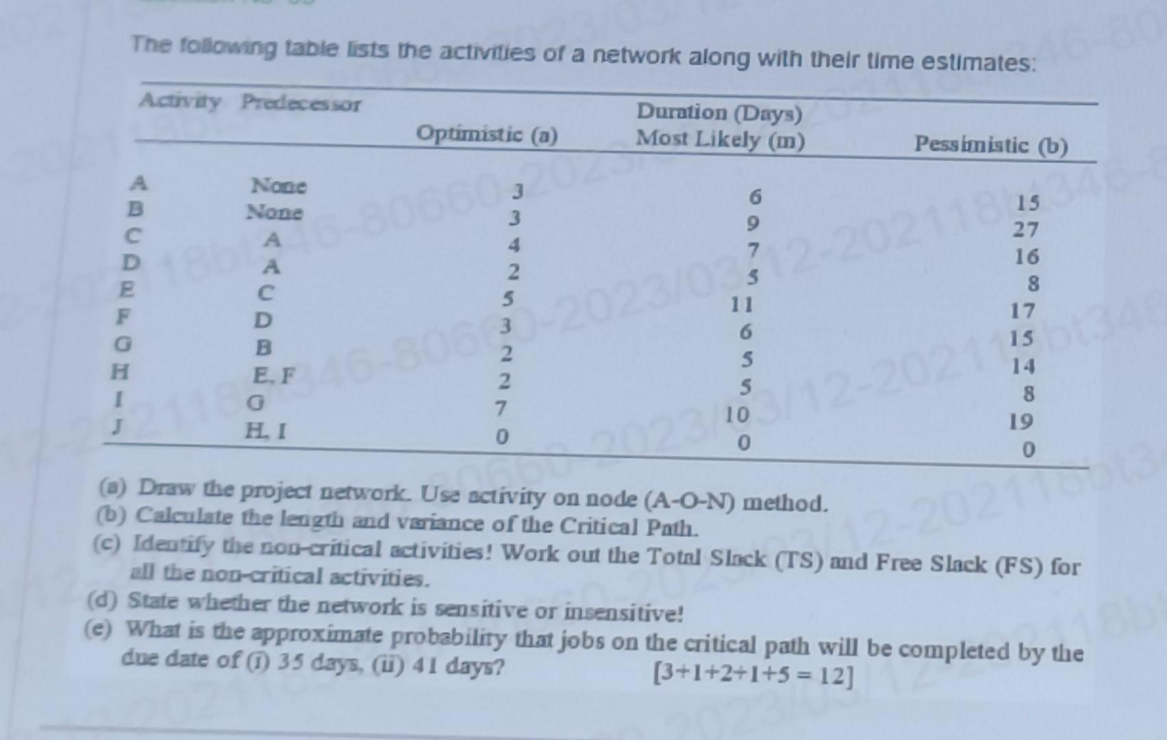 Solved The Following Table Lists The Activities Of A Network | Chegg.com