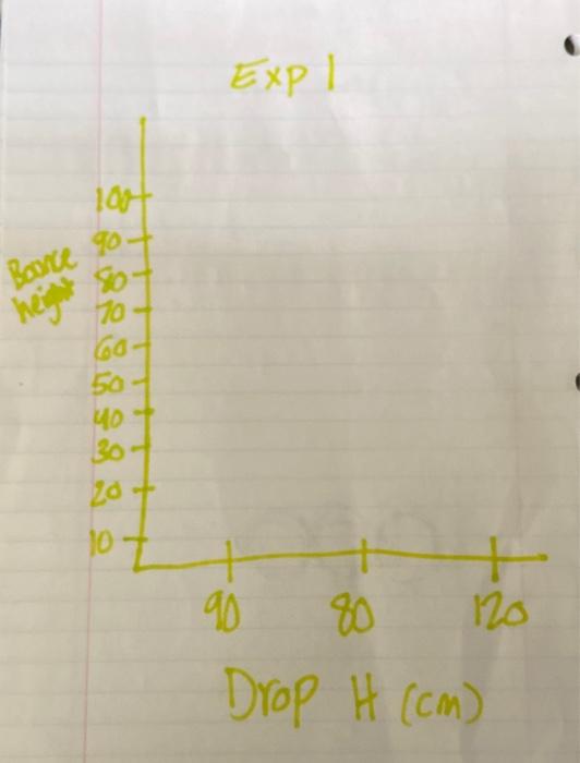 Solved should be 2 graphs in total, 1 graph for Experiment | Chegg.com