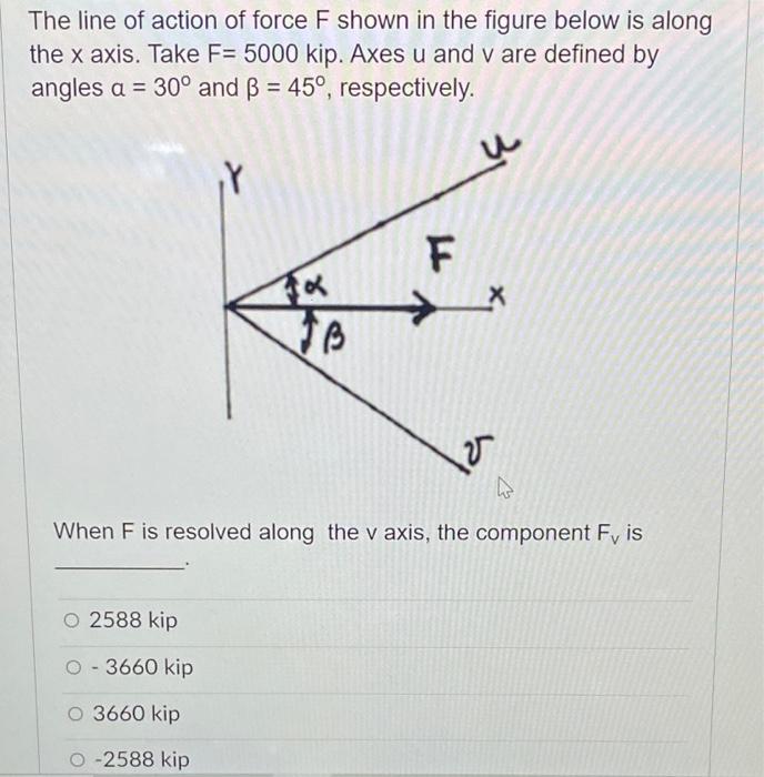 Solved The Line Of Action Of Force F Shown In The Figure | Chegg.com