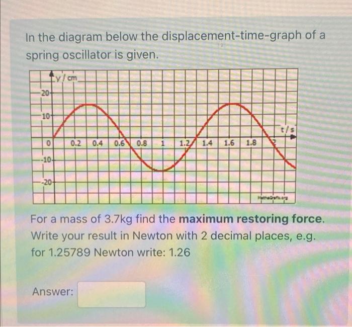 Solved In the diagram below the displacement-time-graph of a | Chegg.com