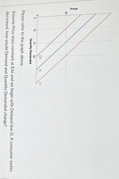 Solved Please refer to the graph above. What does this graph | Chegg.com