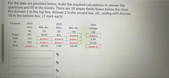 Solved For the data set provided below, make the required | Chegg.com