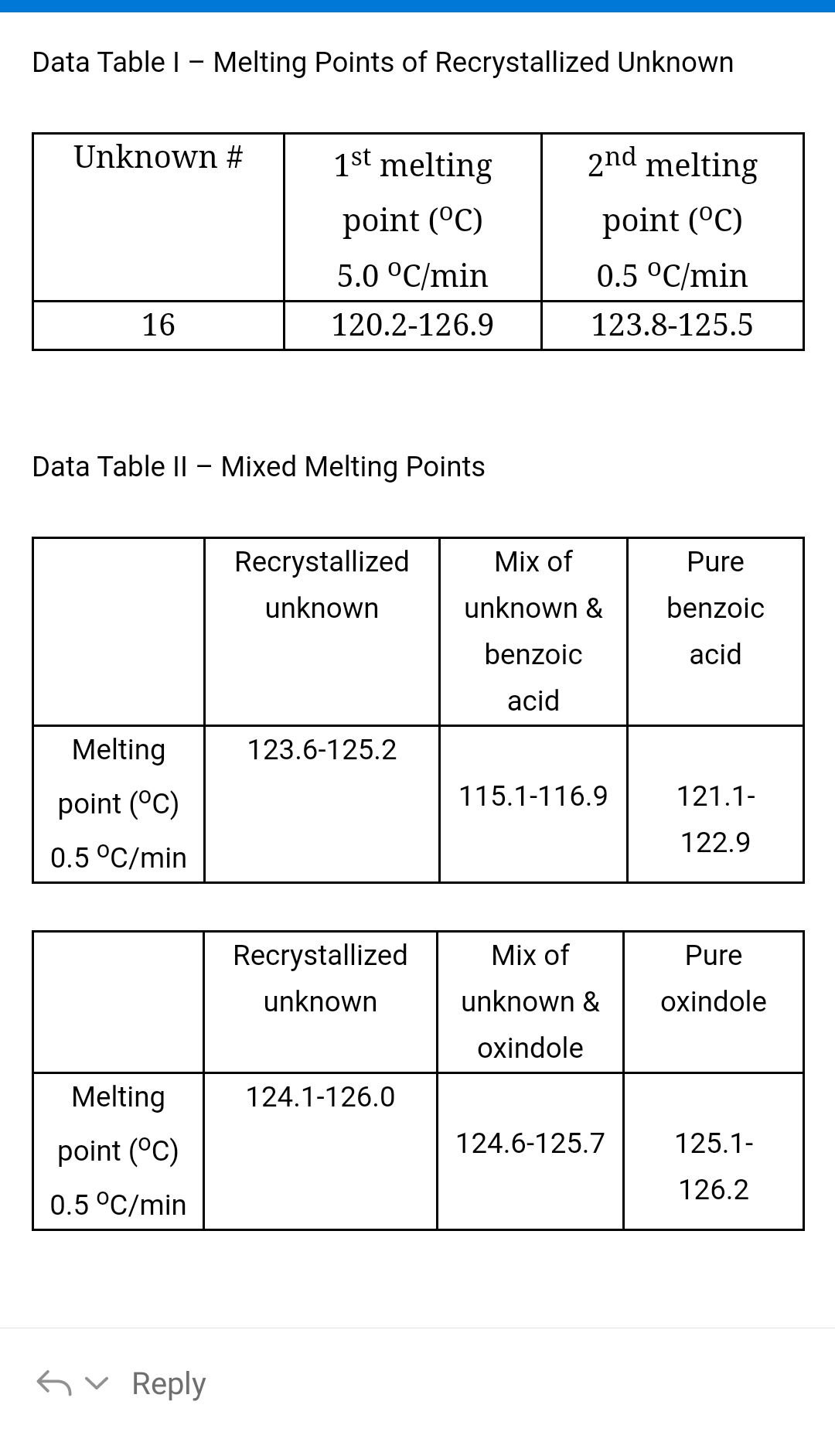 Data Table 1 – Melting Points of Recrystallized | Chegg.com