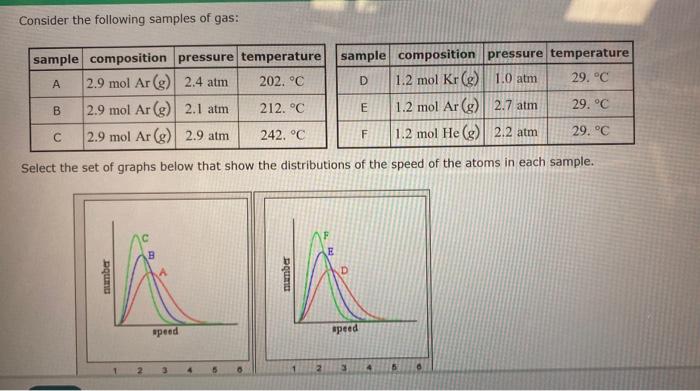 Solved Consider the following samples of gas: sample | Chegg.com