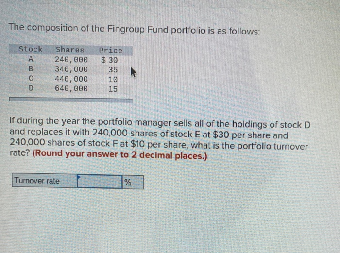 The Position Of The Fingroup Fund Portfolio Is As Chegg 