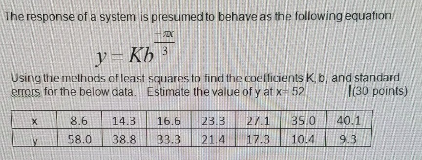 Solved The response of a system is presumed to behave as the | Chegg.com