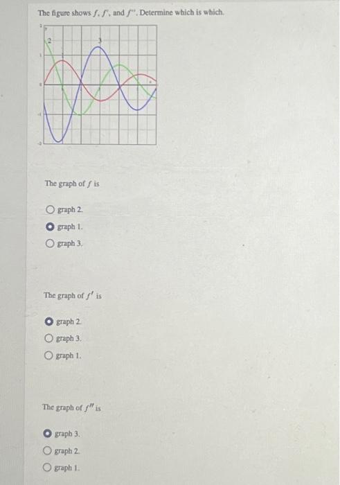 Solved The Figure Shows F F And F Determine Which Is 8353