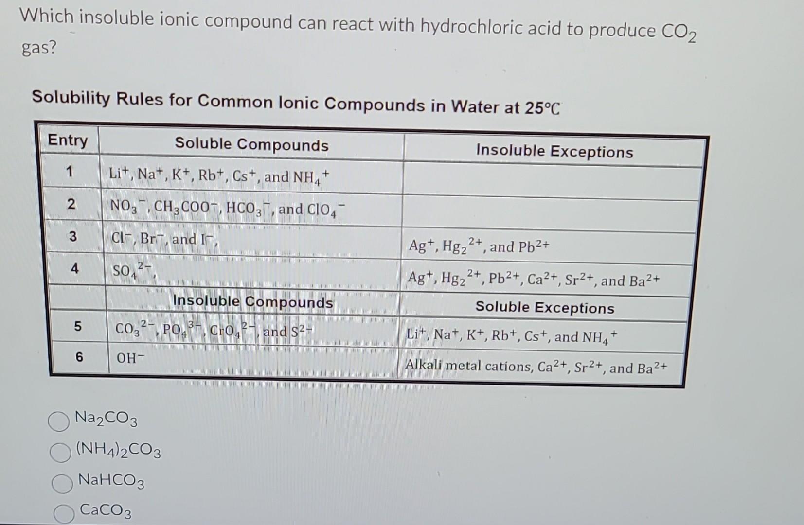 Solved Which insoluble ionic compound can react with