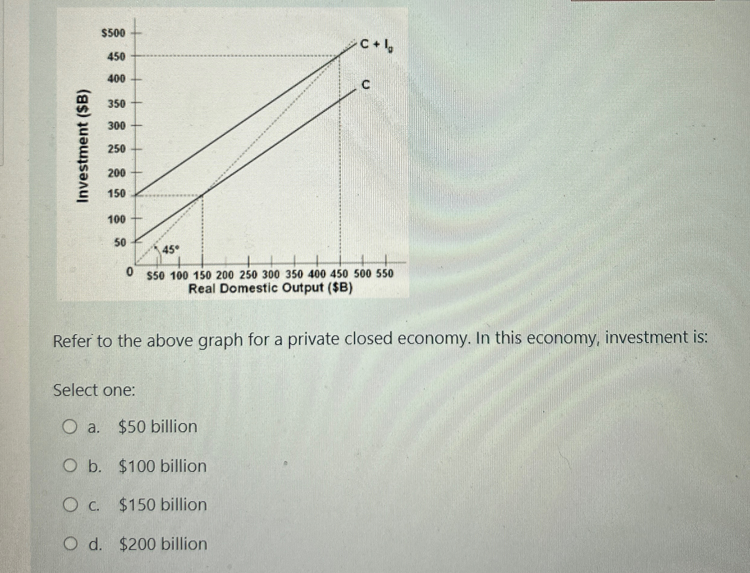 Solved Refer to the above graph for a private closed | Chegg.com