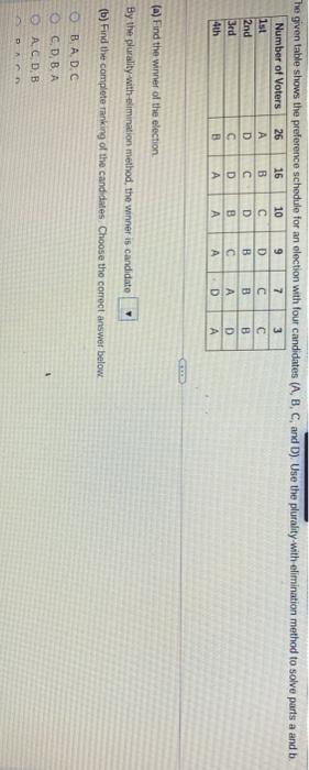 Solved The Given Table Shows The Preference Schedule For An | Chegg.com