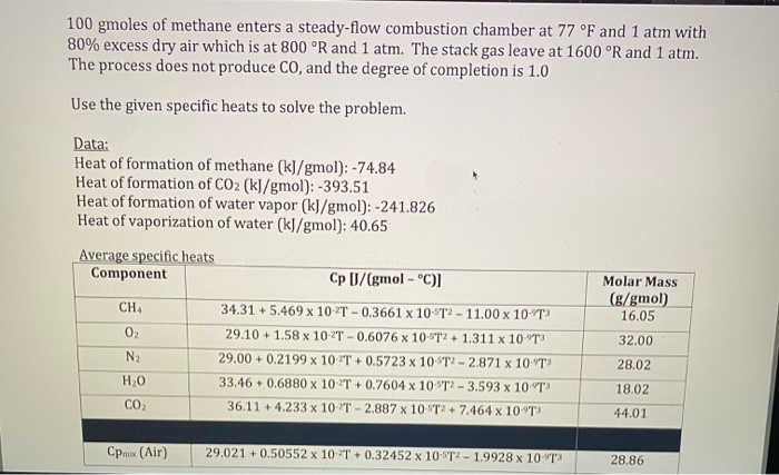 Solved a) Give the molar composition of the stack gasb)Give | Chegg.com