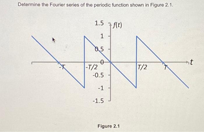Solved Determine the Fourier series of the periodic function | Chegg.com