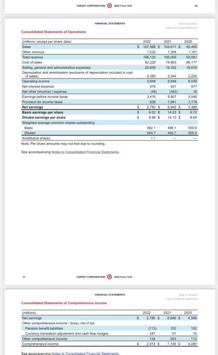 Walmart Inc. Consolidated Statements of Cash | Chegg.com