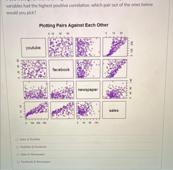 variables had the highest positive correlation, which pair out of the ones below would you pick?
Plotting Pairs Against Each 