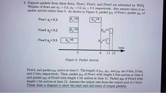 4. Suppose packets from three flows, Flow1, Flow2, | Chegg.com