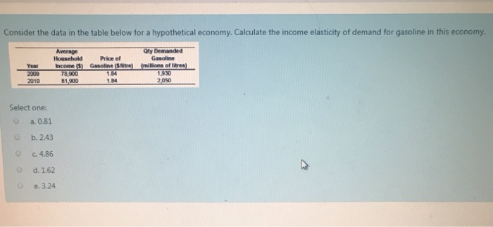 Solved Below are the hypothetical elasticities of demand (in