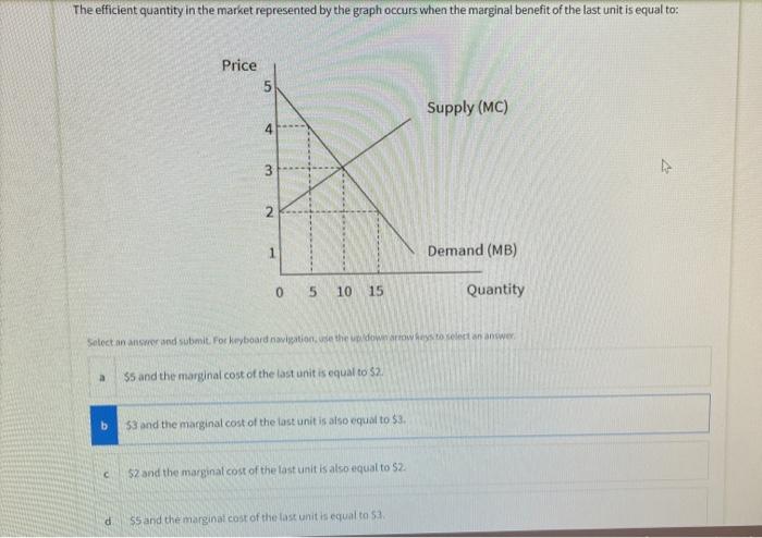 Solved The efficient quantity in the market represented by | Chegg.com